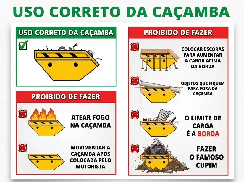 Orientações de Uso Correto da Caçamba
